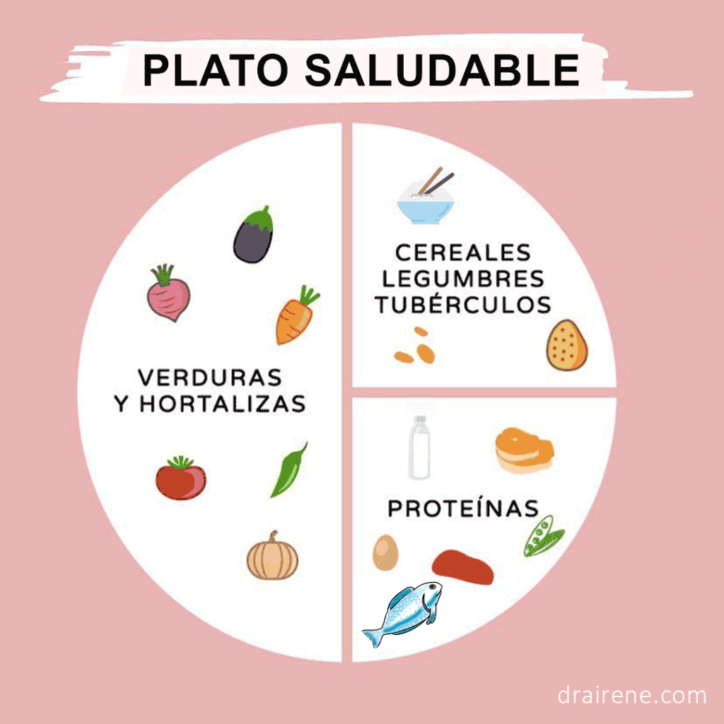 Plato Saludable: Cómo Armar Comidas Balanceadas